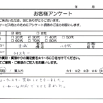 茨城県 八千代町 / 30代 / 男性のお客様からいただいたお声